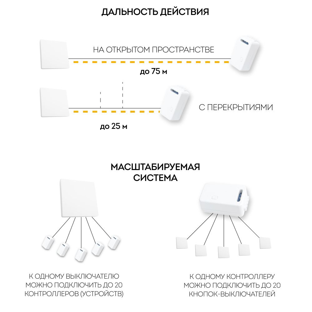 Контроллер для осветительного оборудования Feron LD200 41132