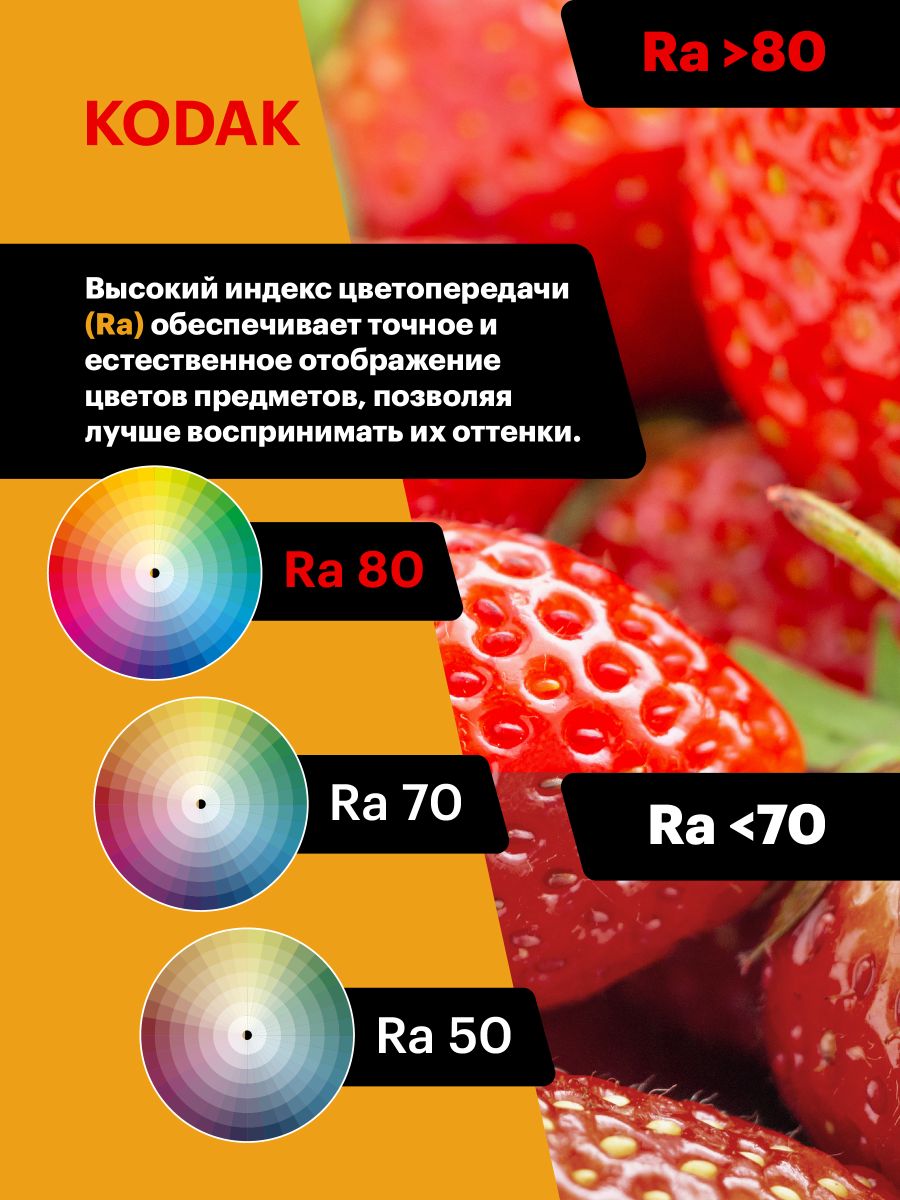 Лампа светодиодная Kodak LED P45-11W-840-E14 K 11Вт шар нейтральный белый свет Е14 Б0057618