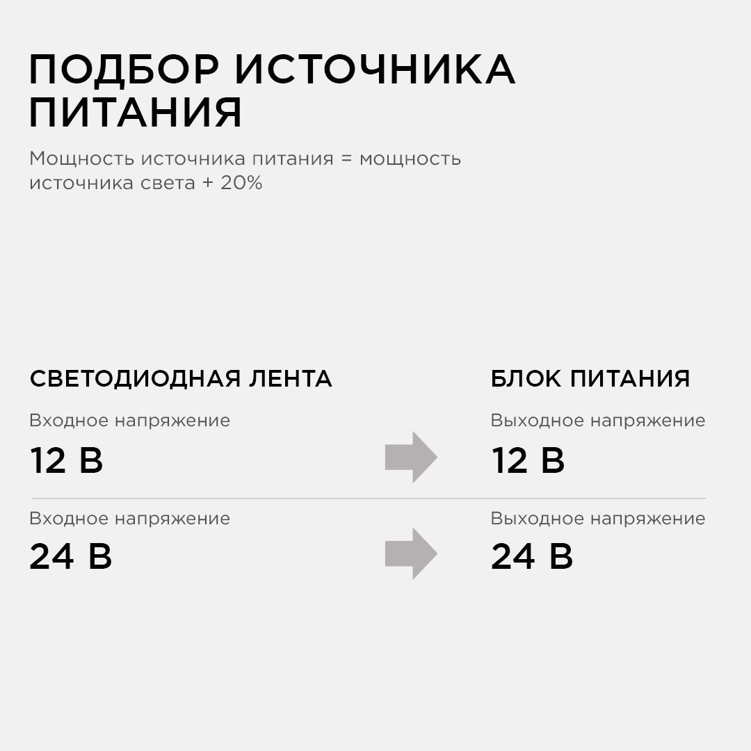 Блок питания Apeyron 12В 100Вт IP20 8,3А 03-49