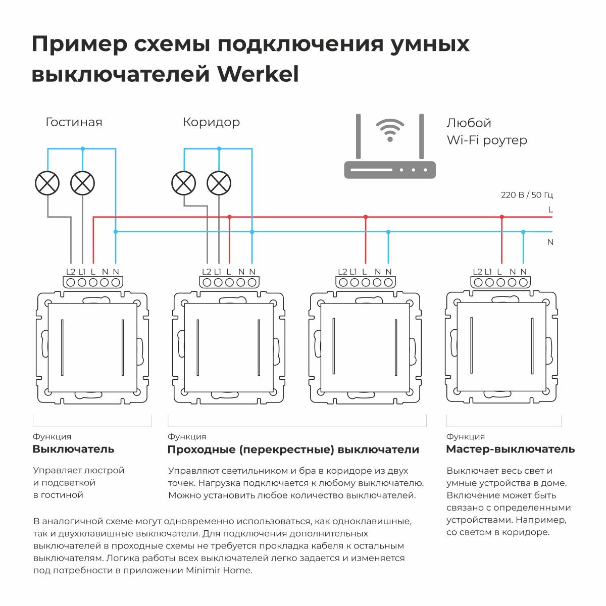 Умный сенсорный выключатель одноклавишный Werkel 4690389197895 W4513001 a064139