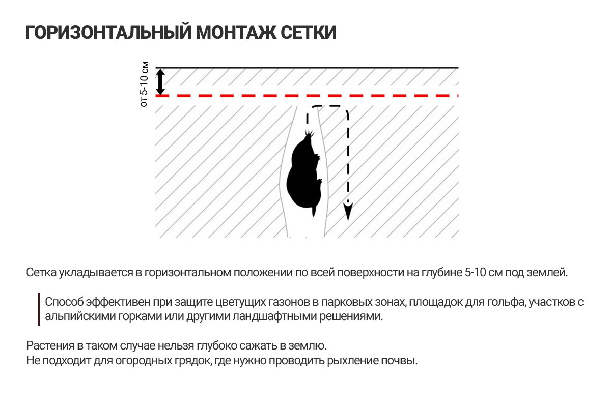 Сетка пластиковая от кротов Black Mole 1х10 м (10 кв.м.)