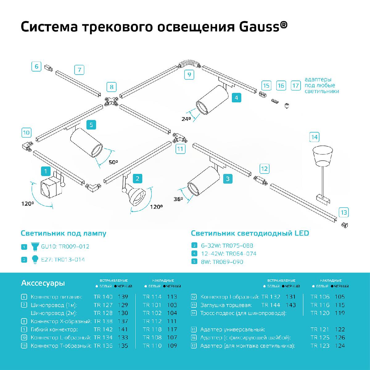 Трековый светодиодный светильник Gauss Track Light Led TR076