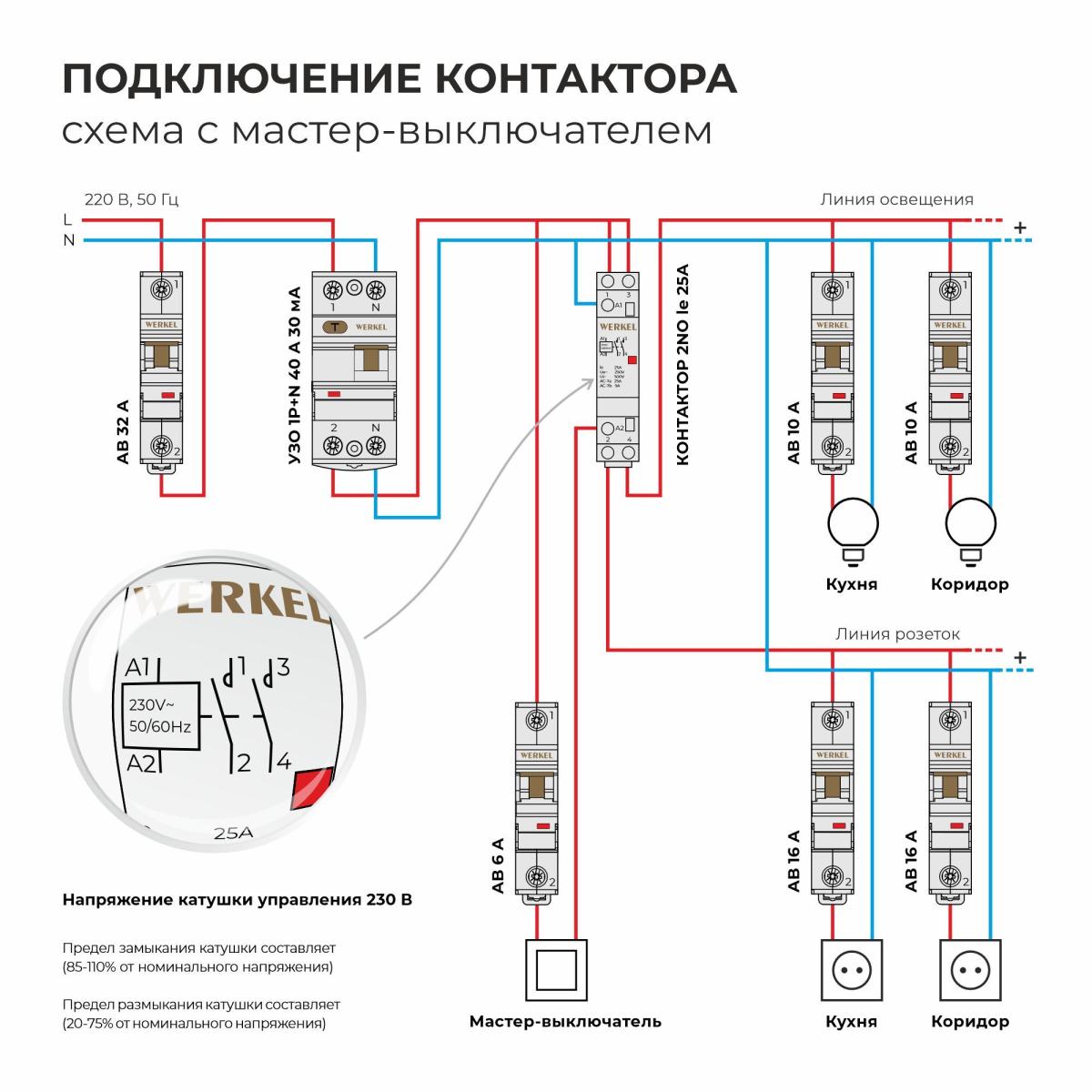 Контактор модульный Werkel W941M25O 4690389212093 a069474