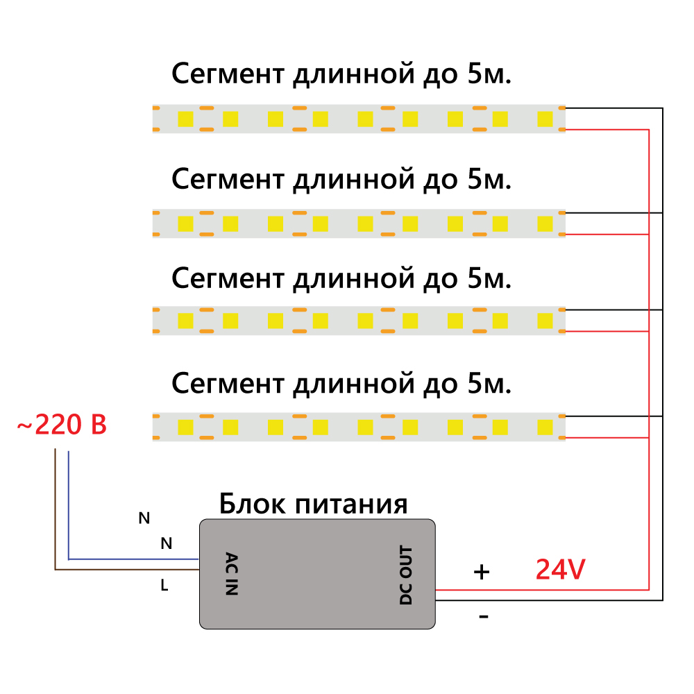 Светодиодная лента Feron LS530 24В 2110 8Вт/м 6500K 5м IP20 48265