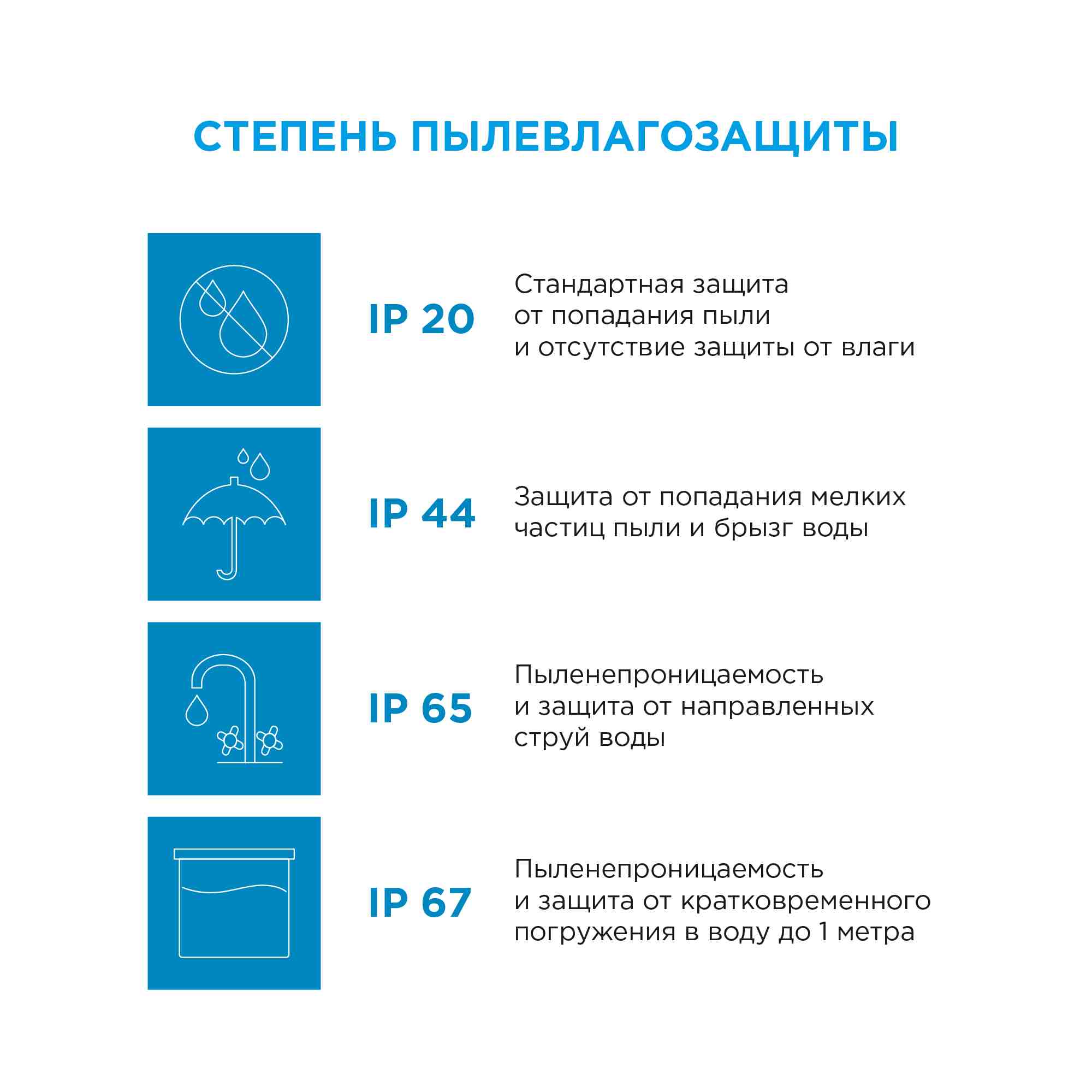 Светодиодная лента Apeyron 12В СТ 14,4Вт/м smd5050 60д/м IP65 700Лм/м 5м 3000К 11BL