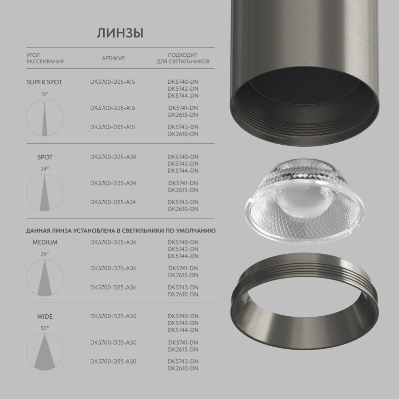 Линза Denkirs Shine Optics DK5700-D55-A15