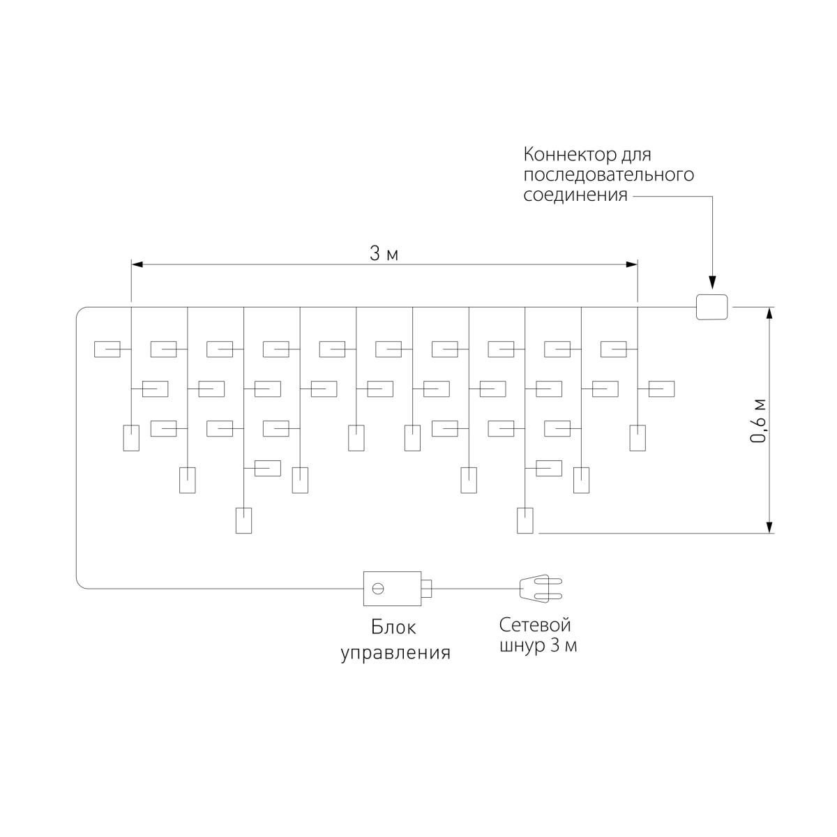 Гирлянда Eurosvet 100-101 100-101 мульти 3*0,6м IP65 a060408