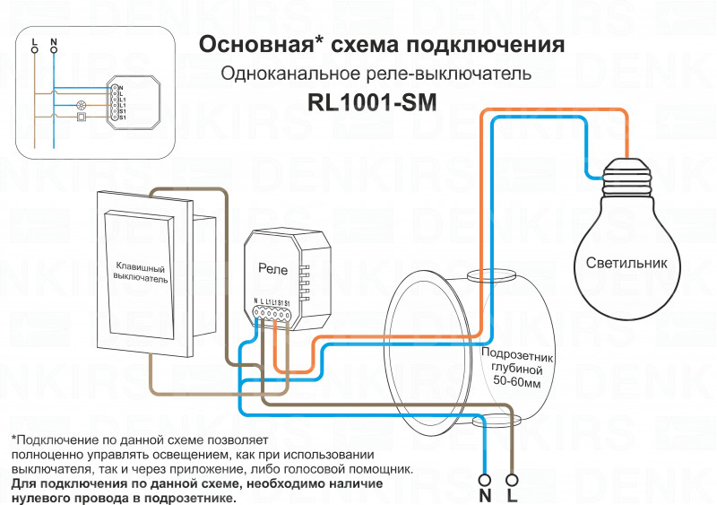 Wi-Fi реле Denkirs RL1001-SM