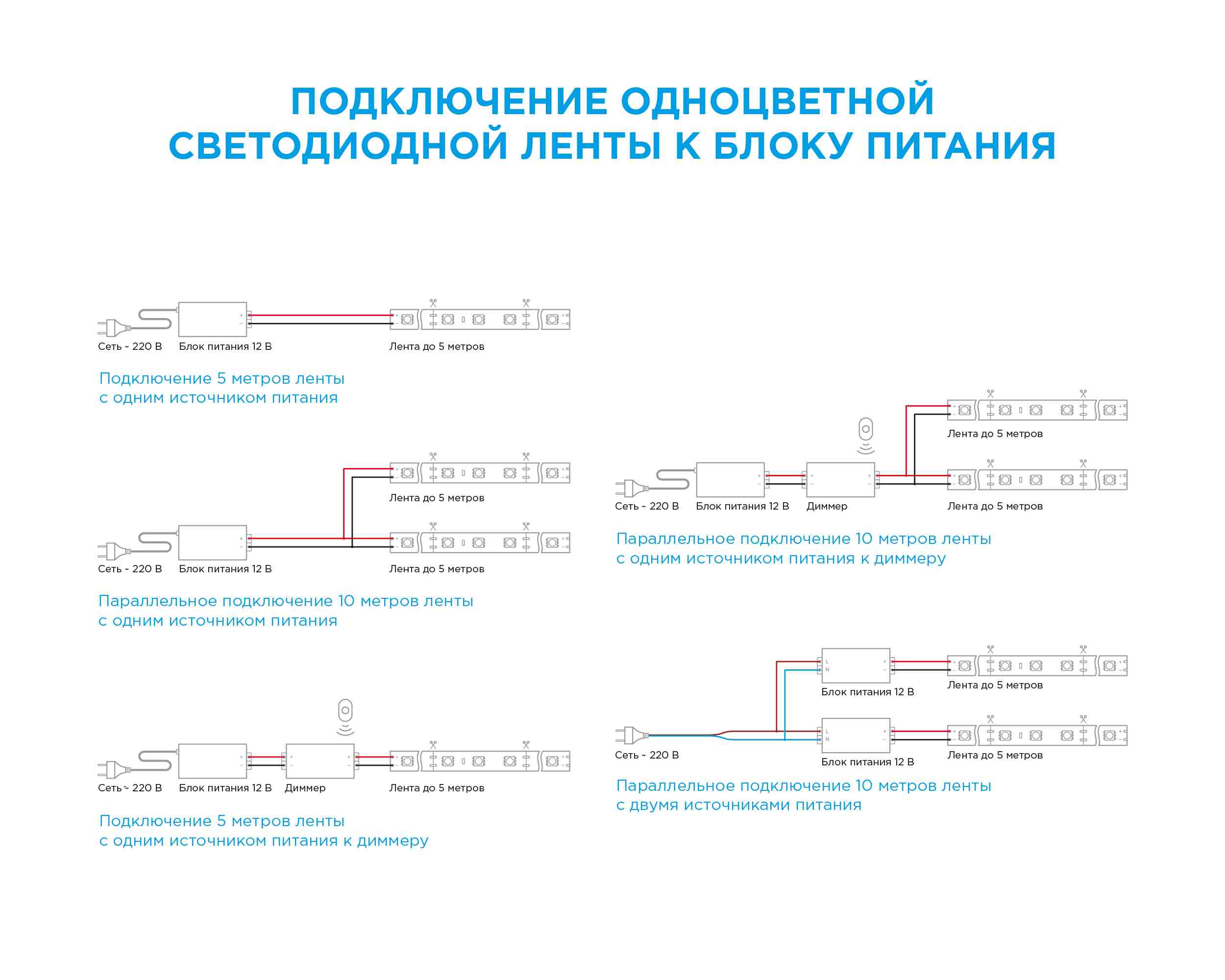 Светодиодная лента Apeyron 12В СТ 14,4Вт/м smd5050 60д/м IP65 700Лм/м 5м 3000К 11BL