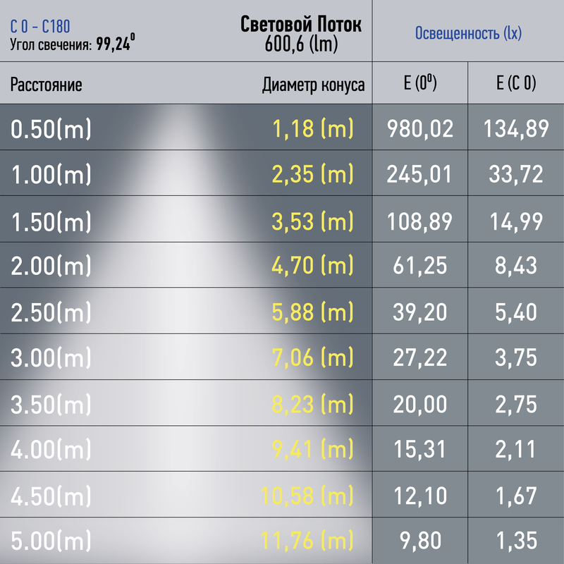 Трековый магнитный светильник Эра TRM20-3-11-6W4K-B Б0054810