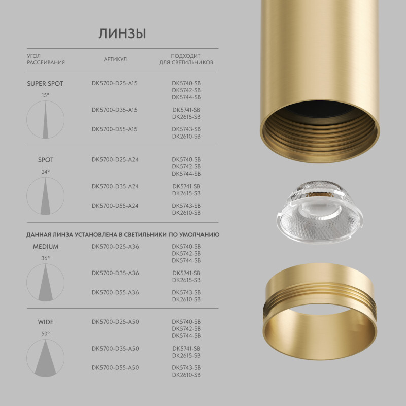 Линза Denkirs Shine Optics DK5700-D25-A36