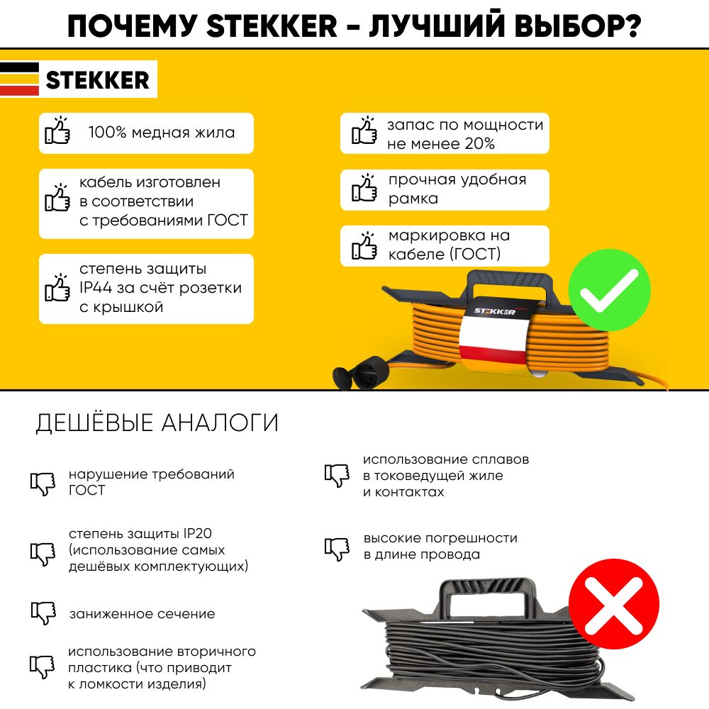Удлинитель-шнур на рамке 1-местный Feron HM05-01-20 39632